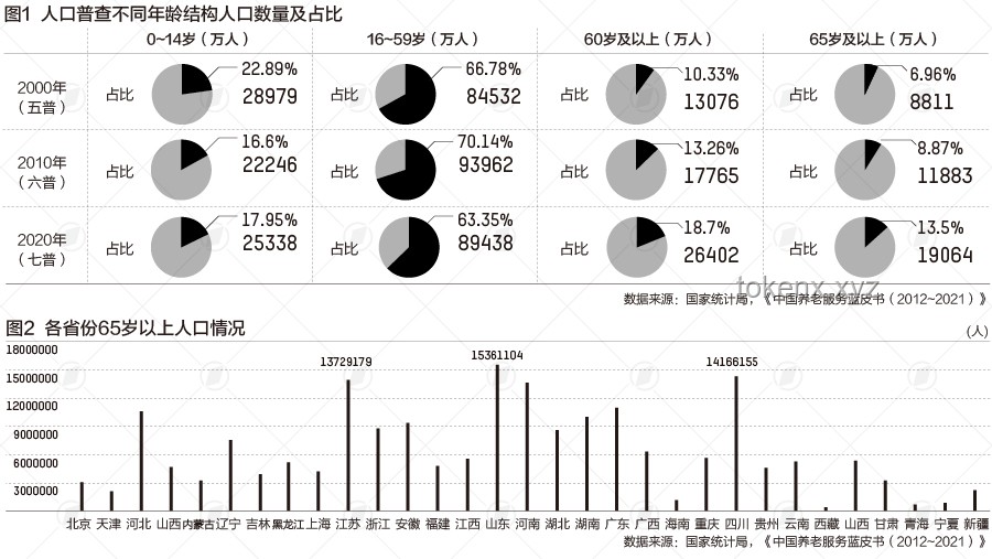 上海老龄化现象：超乎想象的深度剖析